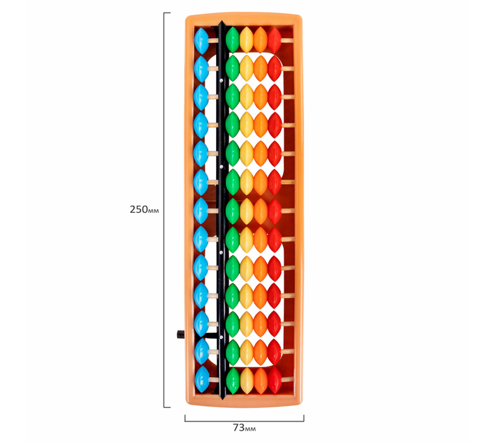 Know Abacus